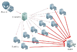 CÁCH PHÒNG CHỐNG TẤN CÔNG DDOS HIỆU QUẢ | THẾ GIỚI SỐ